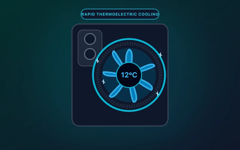 Semiconductor Magnetic Mobile Phone Cooler (Peltier)